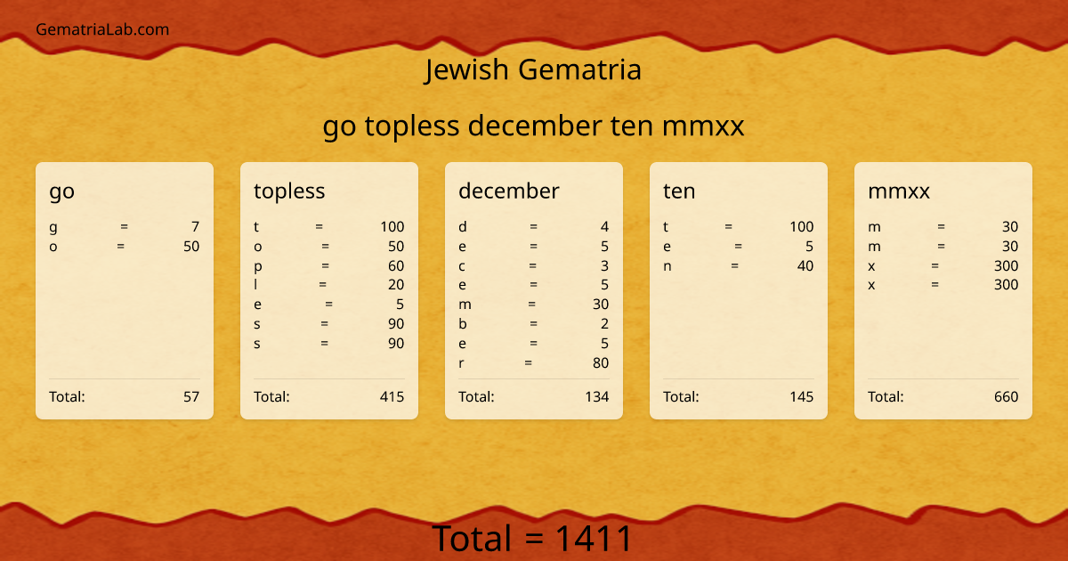 go topless december ten mmxx in jewish Gematria